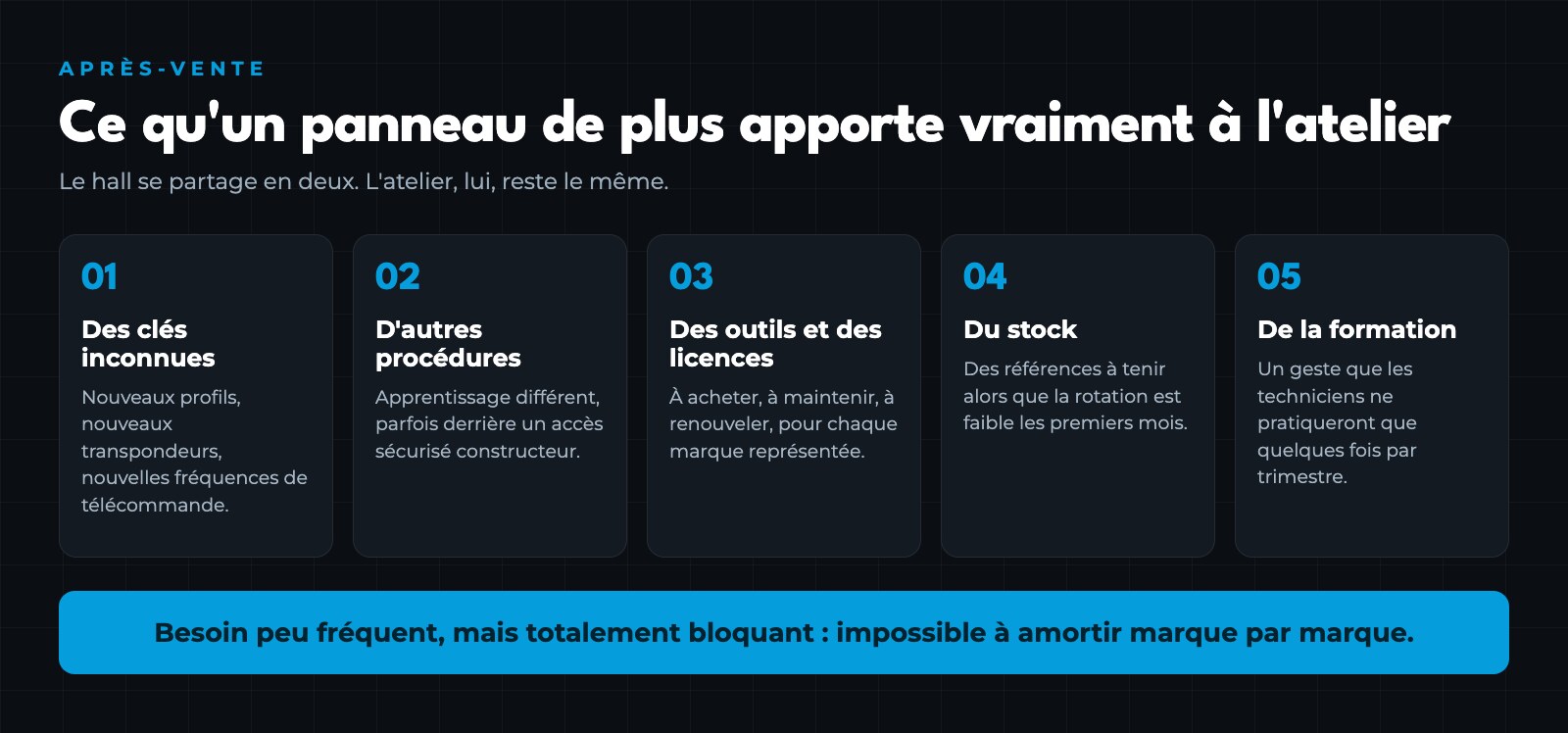 Ce qu'un panneau de plus apporte à l'atelier : clés, procédures, outils, stock, formation