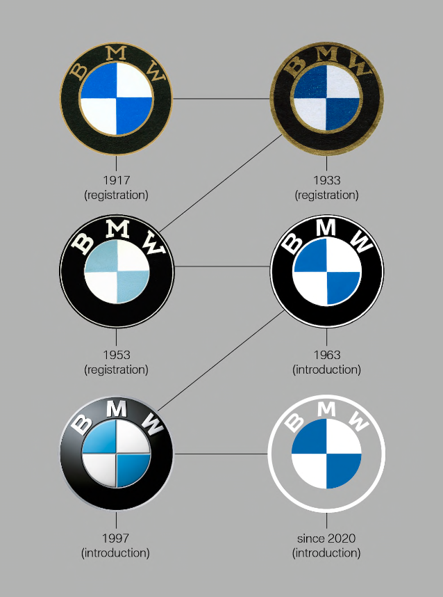 VERROU GAUCHE BMW SINUZ SERIES F  Mise au code et taillage inclus, à partir du code de clé ou d’une photo de la clé du véhicule