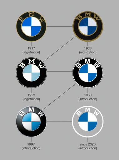 [51217310727] LEFT LOCK BMW SINUZ SERIES F Code coding and cutting included, from the key code or a photo of the vehicle key